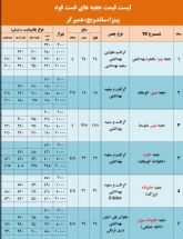 قیمت ویژه جعبه های فست فود - (اراک)